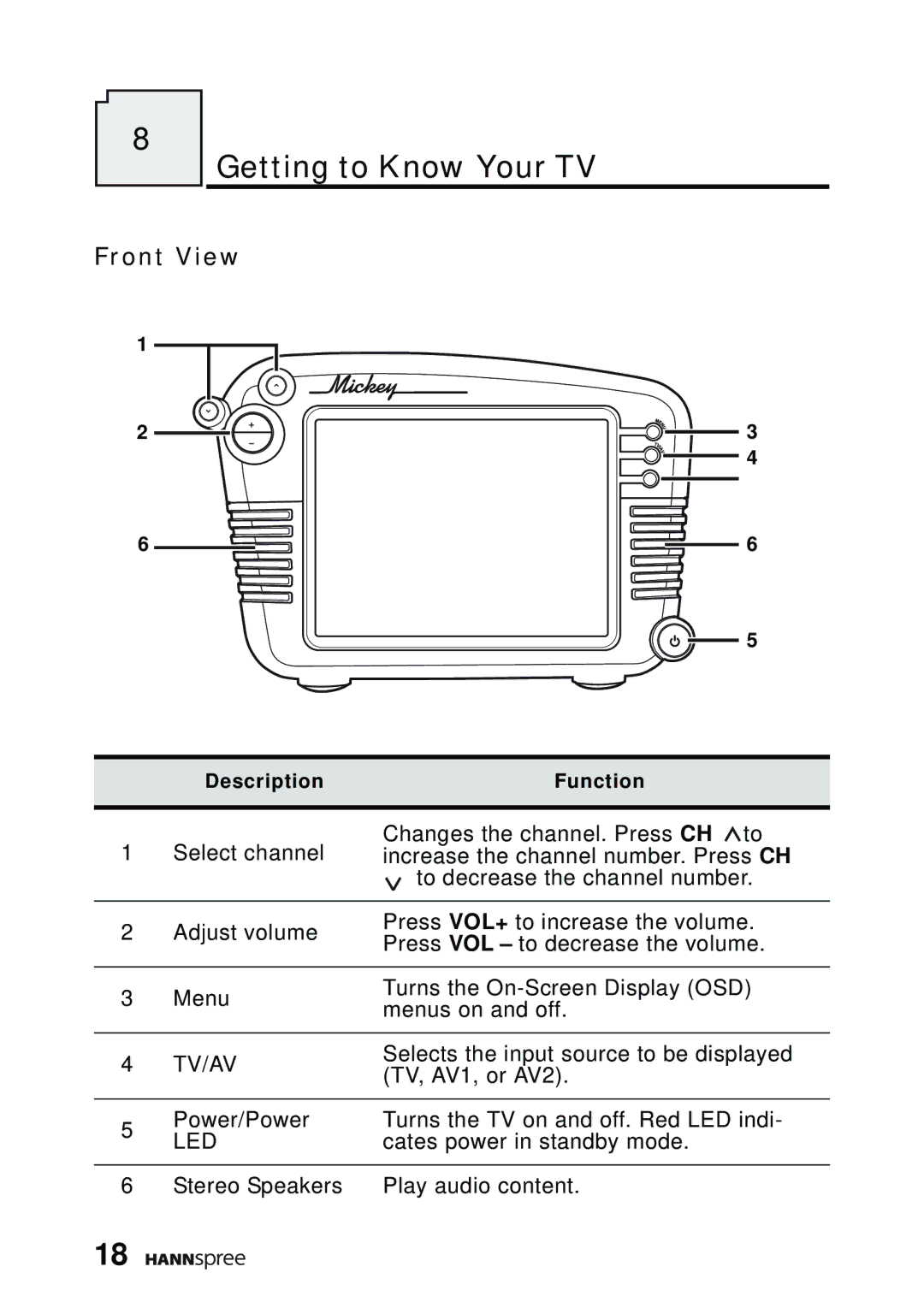 HANNspree DT07-10A1 manual Getting to Know Your TV, Front View 