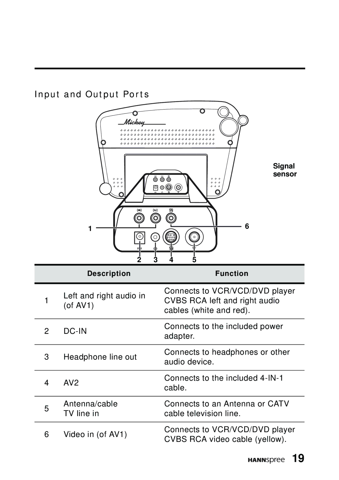 HANNspree DT07-10A1 manual Input and Output Ports, Dc-In 