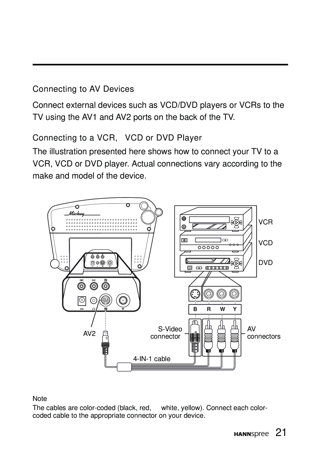 HANNspree DT07-10A1 manual Connecting to AV Devices, Connecting to a VCR, VCD or DVD Player 