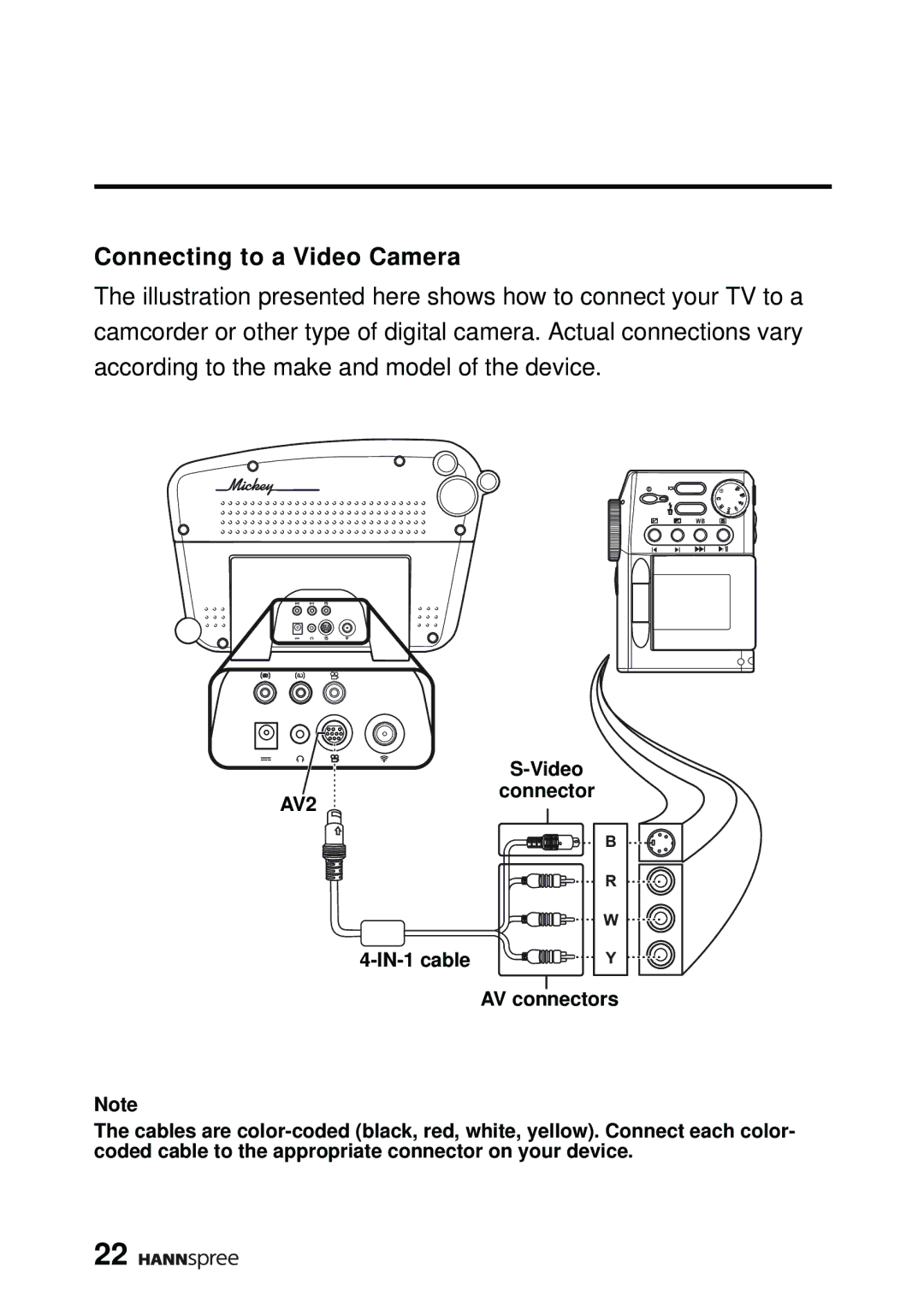 HANNspree DT07-10A1 manual Connecting to a Video Camera, AV2 