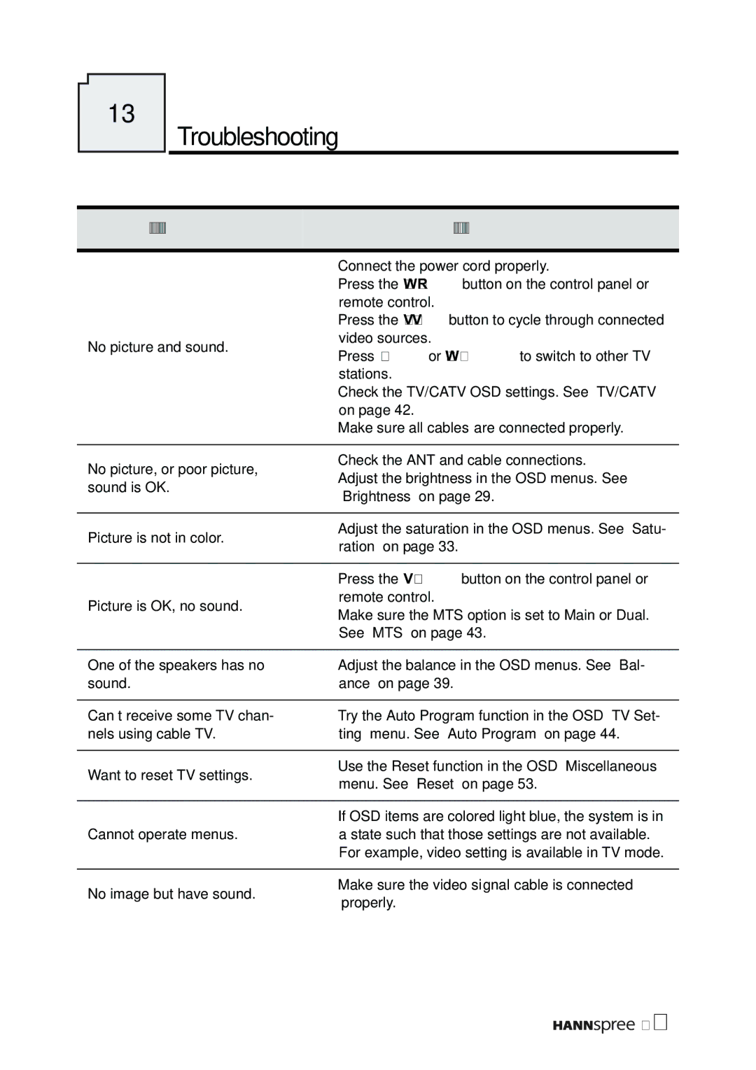 HANNspree DT07-10A1 manual Troubleshooting, Situation Solution 