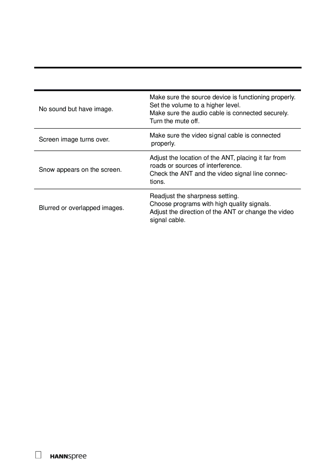 HANNspree DT07-10A1 manual Make sure the source device is functioning properly 