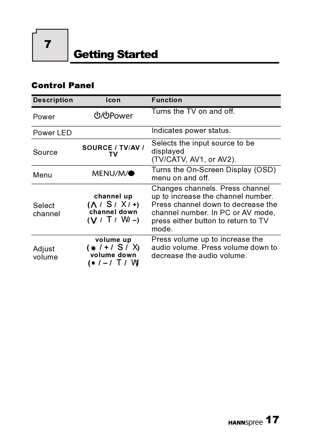 HANNspree DT07-10U1-000 user manual Getting Started, Control Panel, Adjust, Volume 