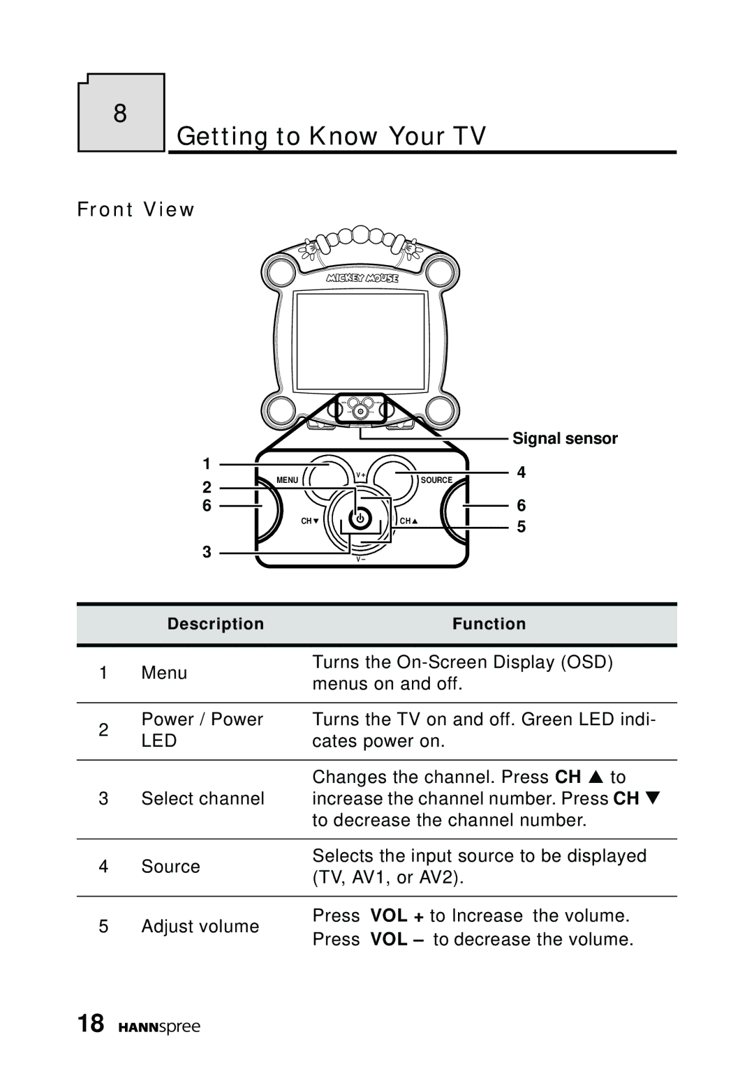 HANNspree DT0B-10A1 manual Getting to Know Your TV, Front View 