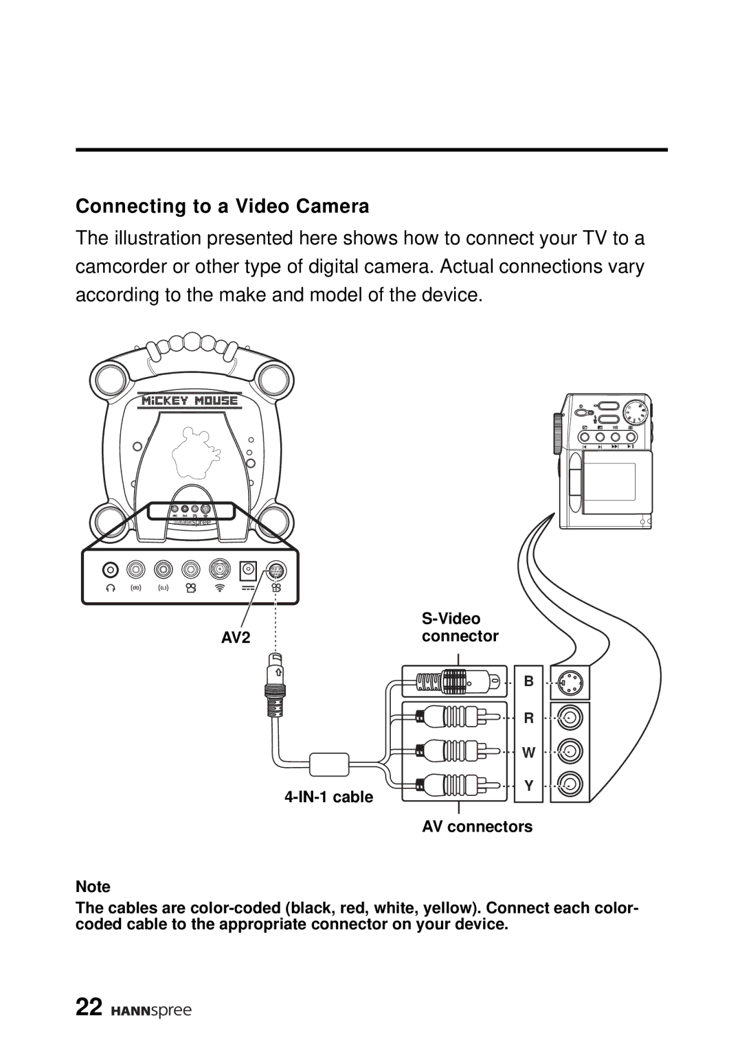 HANNspree DT0B-10A1 manual Connecting to a Video Camera 