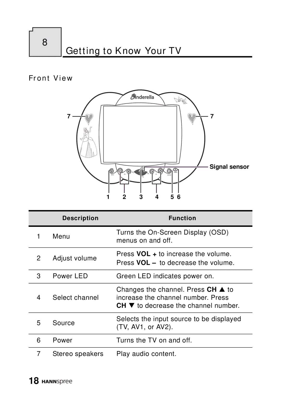 HANNspree DT12-10A1 user manual Getting to Know Your TV, Front View 