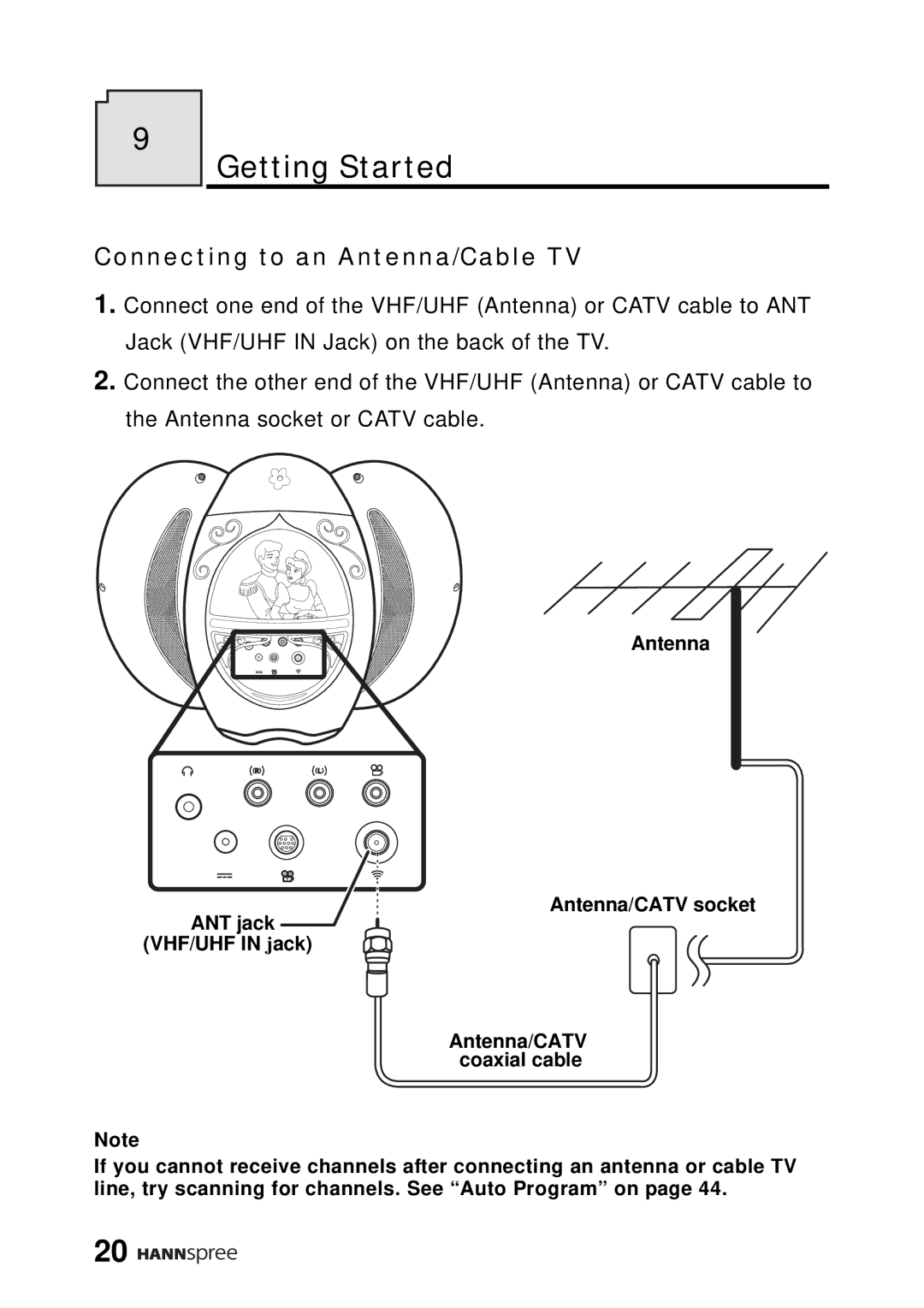 HANNspree DT12-10A1 user manual Getting Started, Connecting to an Antenna/Cable TV 