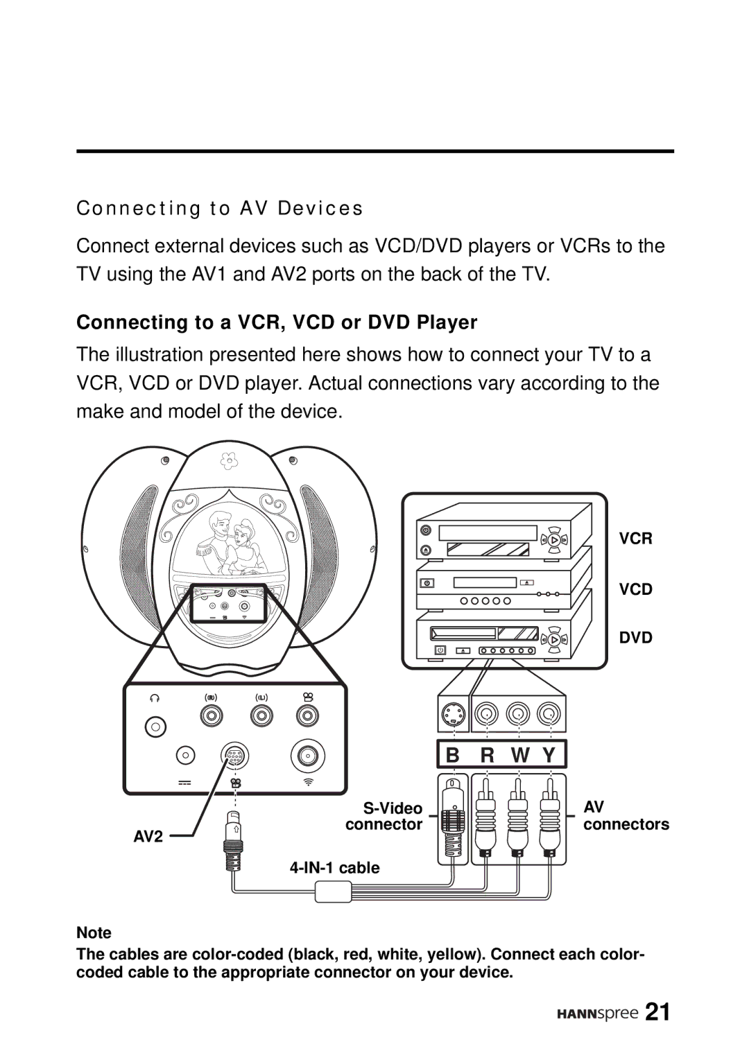 HANNspree DT12-10A1 user manual Connecting to AV Devices, Connecting to a VCR, VCD or DVD Player 