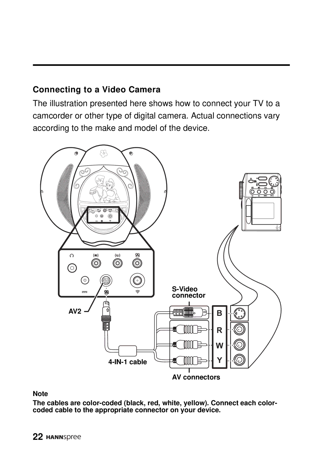 HANNspree DT12-10A1 user manual Connecting to a Video Camera 