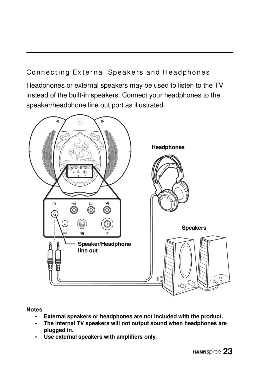 HANNspree DT12-10A1 user manual Connecting External Speakers and Headphones 