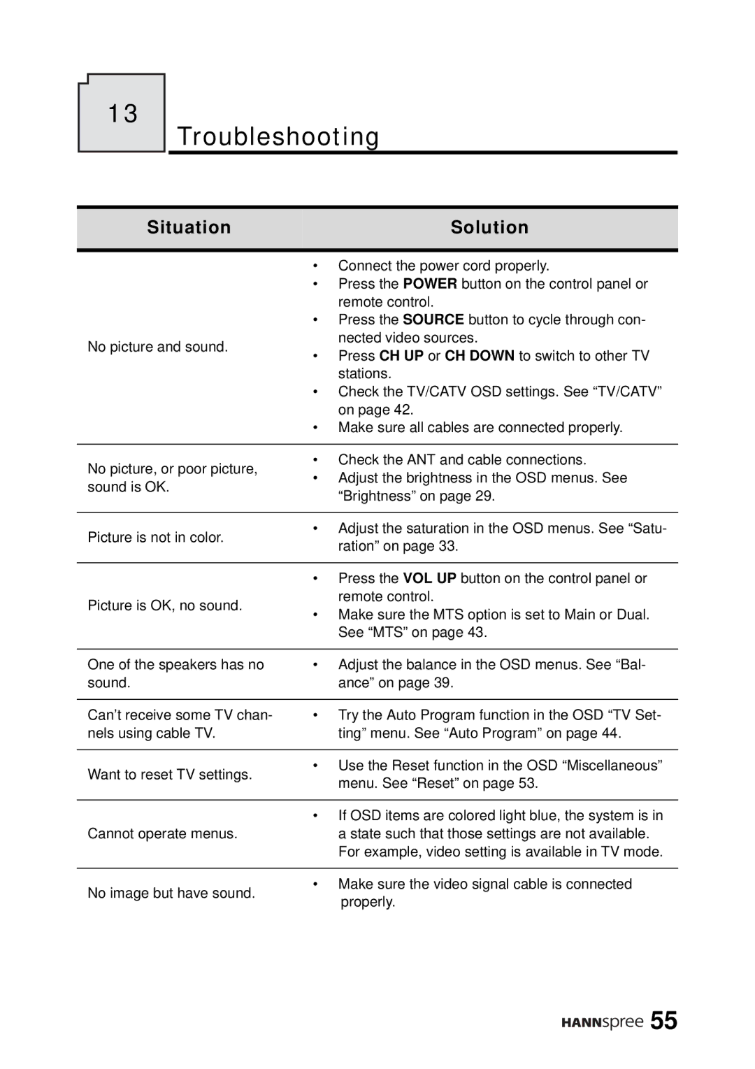 HANNspree DT12-10A1 user manual Troubleshooting, Situation Solution 