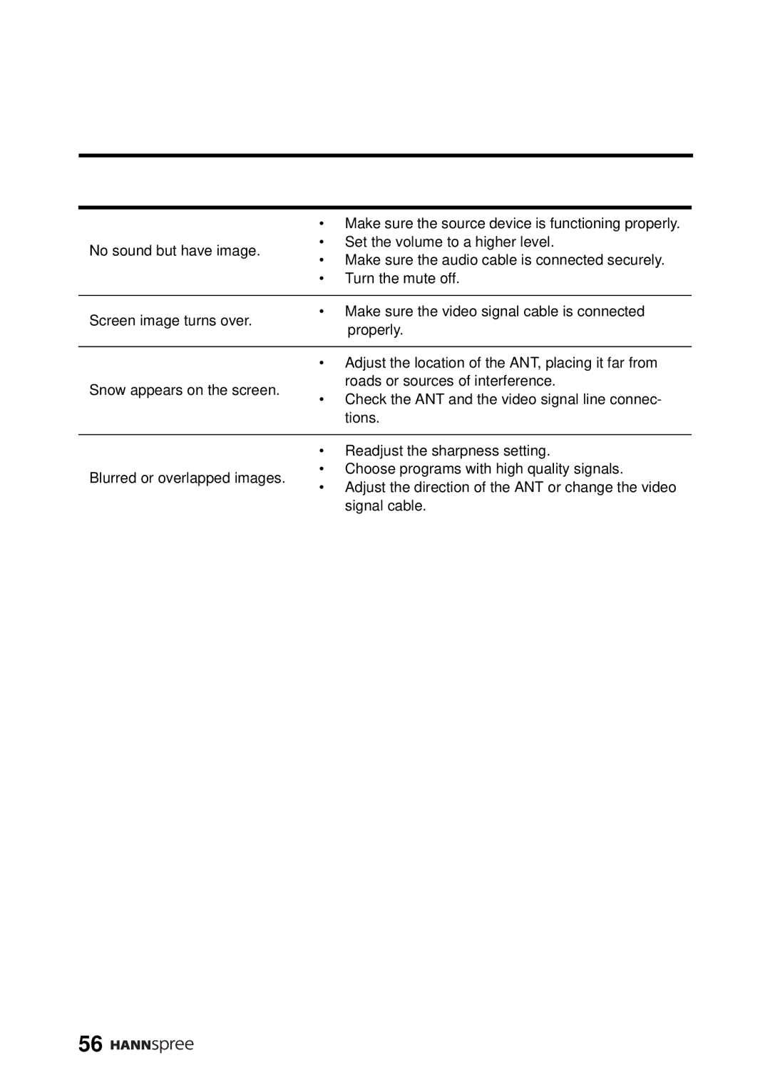 HANNspree DT12-10A1 user manual Make sure the source device is functioning properly 