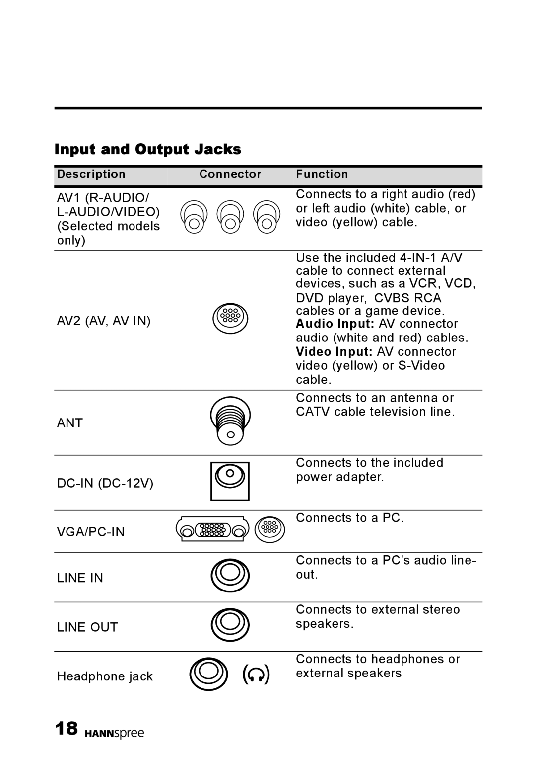 HANNspree F001-15U1-000 user manual Input and Output Jacks, Audio Input AV connector, Video Input AV connector 