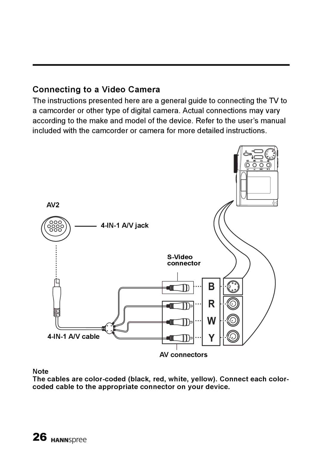 HANNspree F001-15U1-000 user manual Connecting to a Video Camera, AV2 