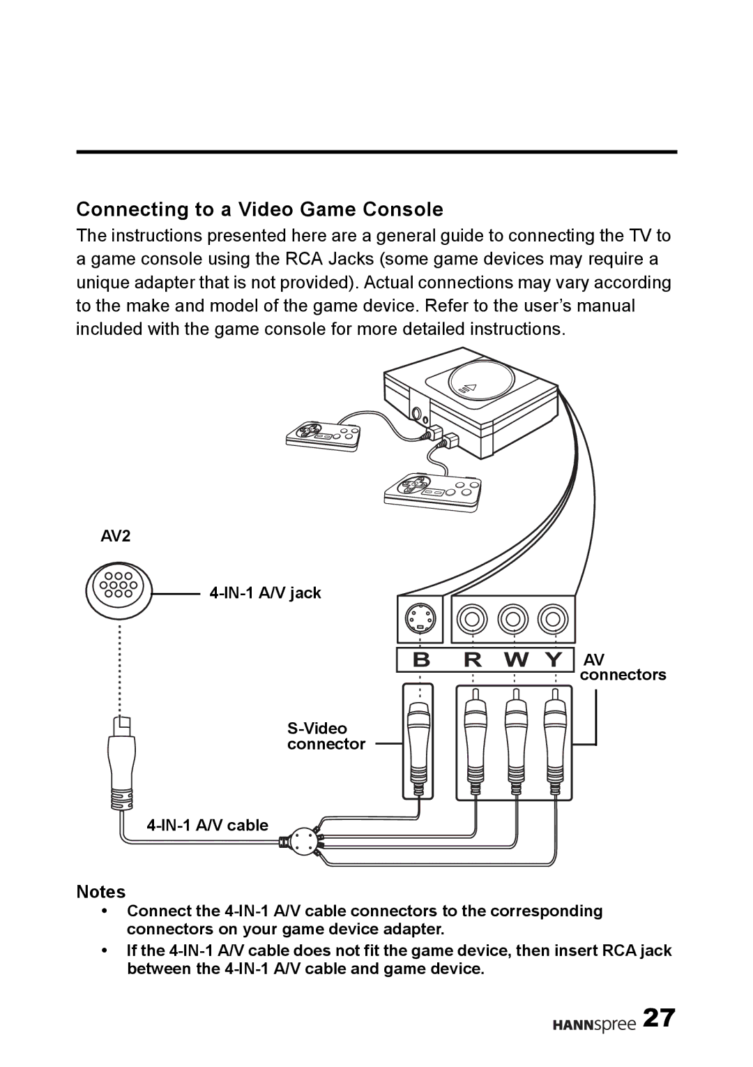 HANNspree F001-15U1-000 user manual Connecting to a Video Game Console, W Y 