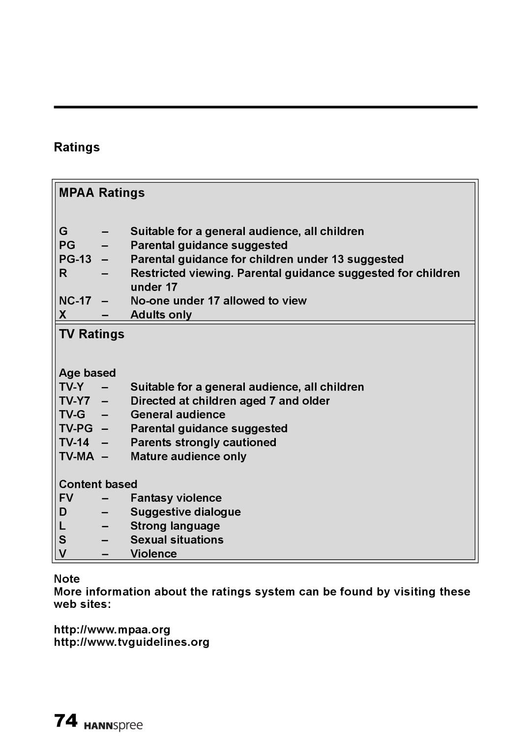 HANNspree F001-15U1-000 user manual Ratings Mpaa Ratings, TV Ratings 