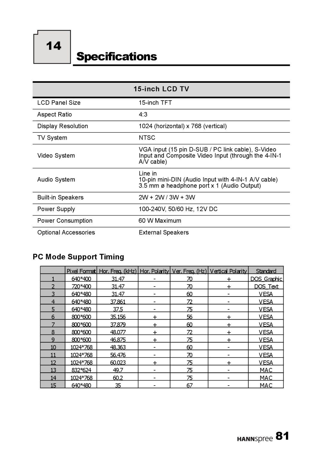 HANNspree F001-15U1-000 user manual Specifications, PC Mode Support Timing 