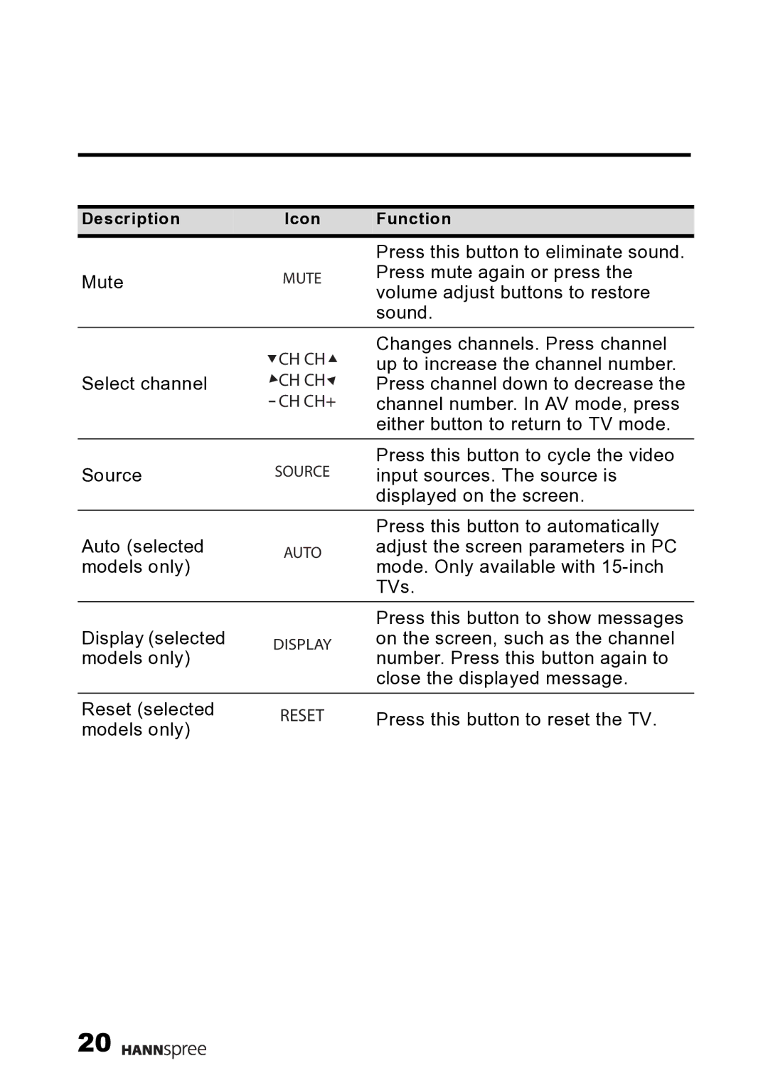 HANNspree F645-10U1-000 user manual Ch Ch+ 