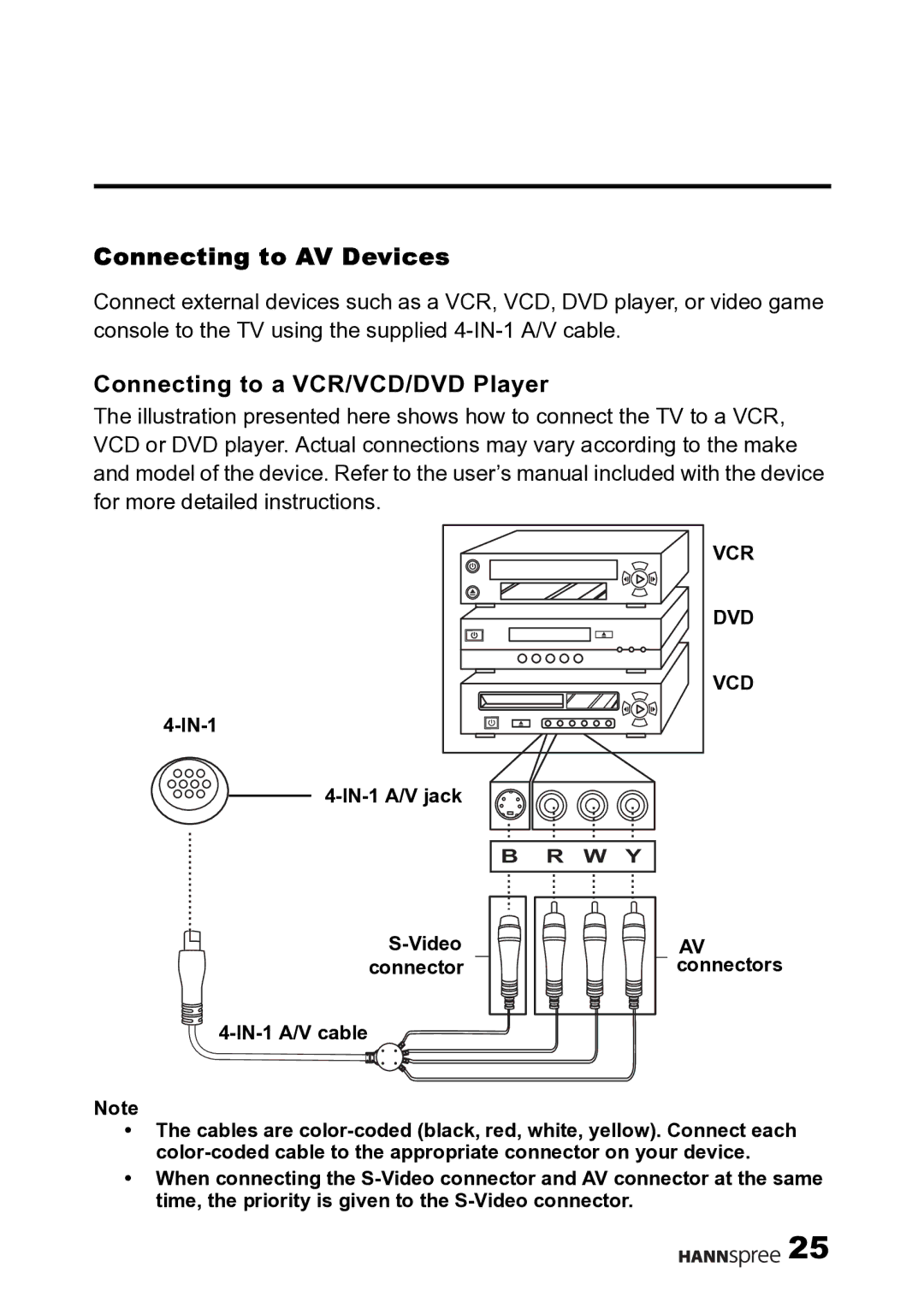 HANNspree F645-10U1-000 user manual Connecting to AV Devices, Connecting to a VCR/VCD/DVD Player 