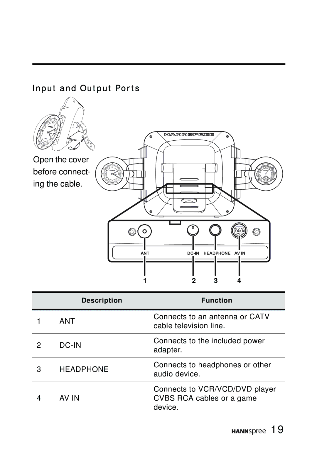 HANNspree F651-12A1 manual Input and Output Ports, Ing the cable 