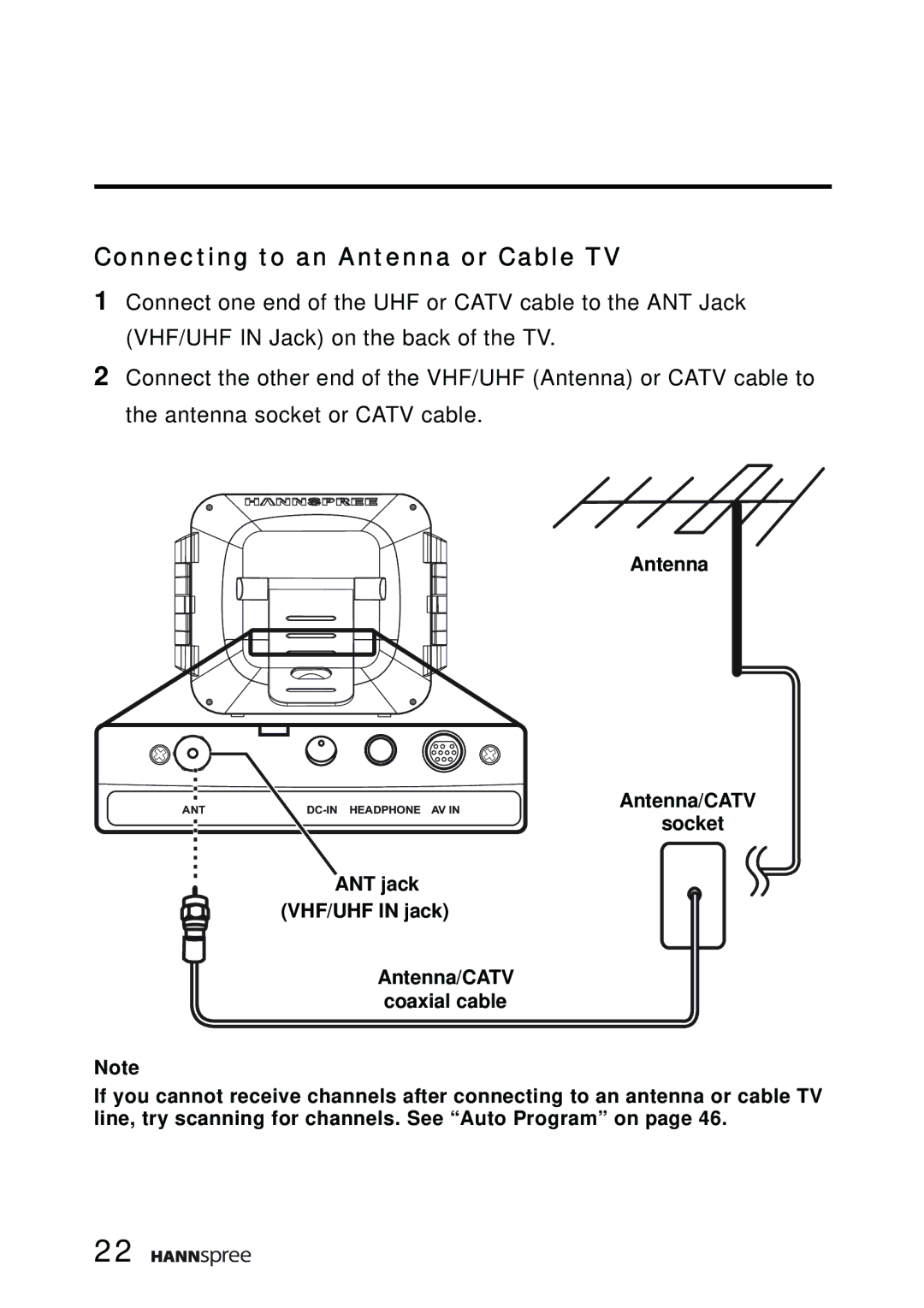 HANNspree F651-12A1 manual Connecting to an Antenna or Cable TV, Socket 