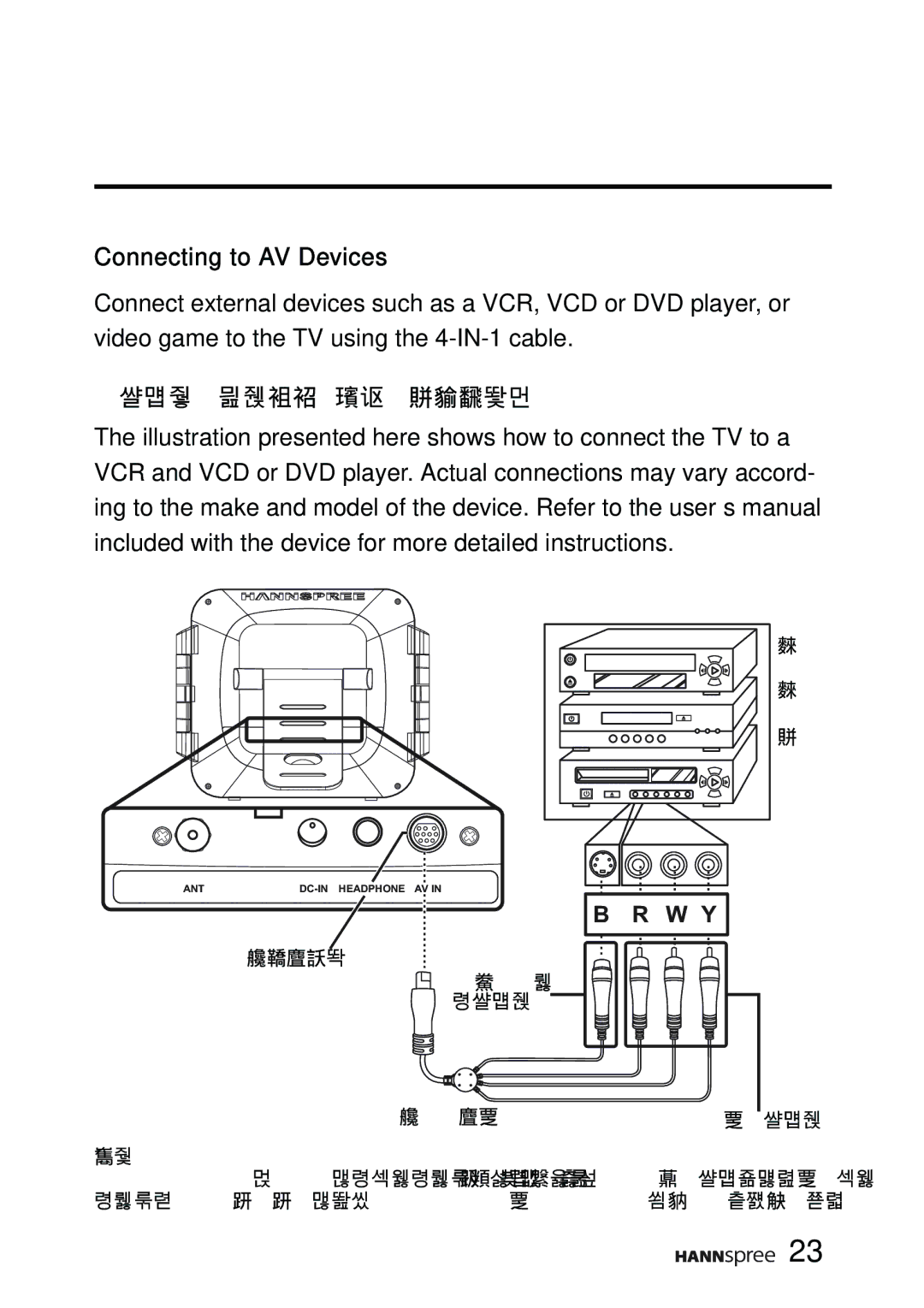 HANNspree F651-12A1 manual Connecting to AV Devices, Connecting to a VCR/VCD/DVD Player 