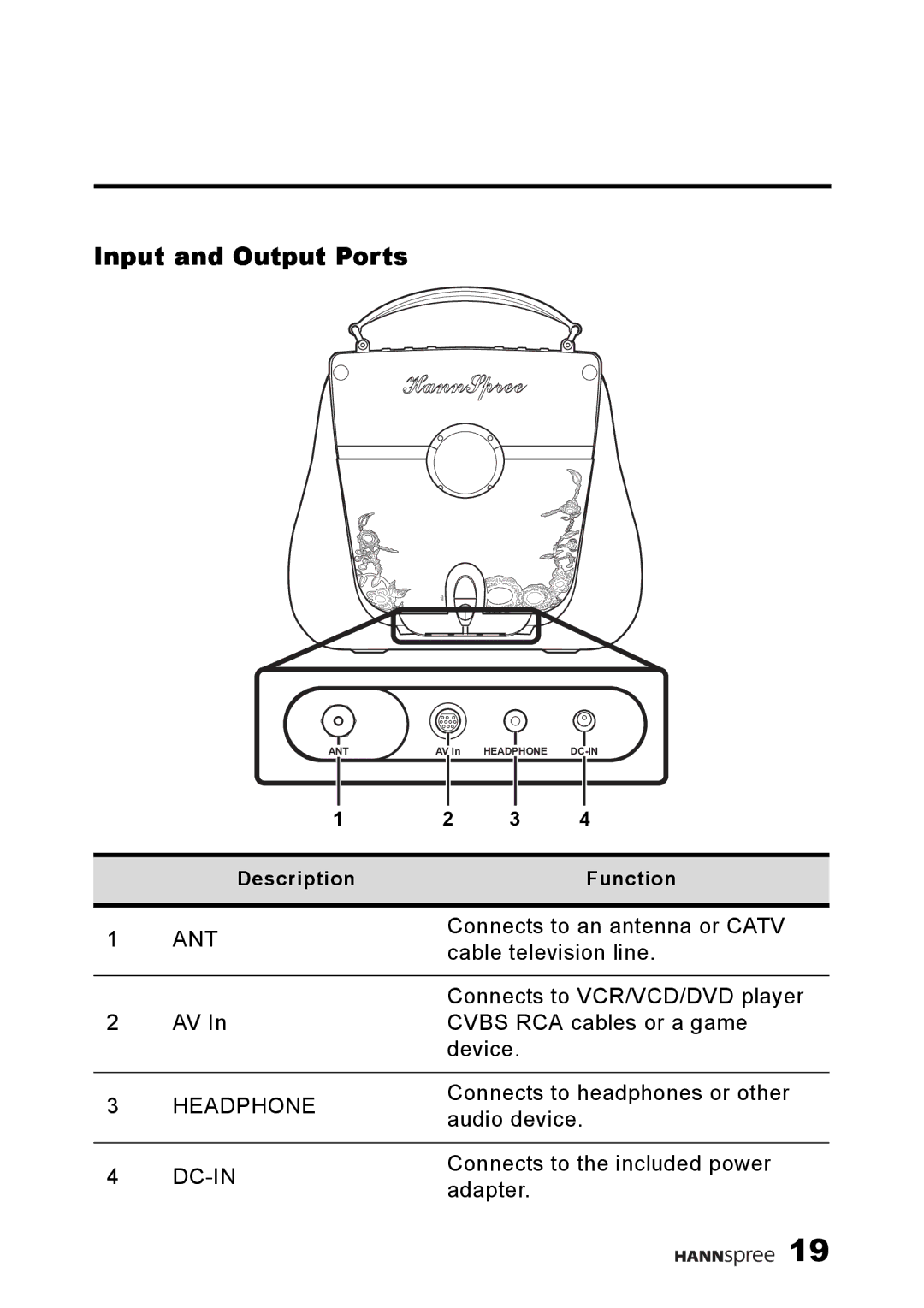 HANNspree F660-10A1 manual Input and Output Ports, Ant 