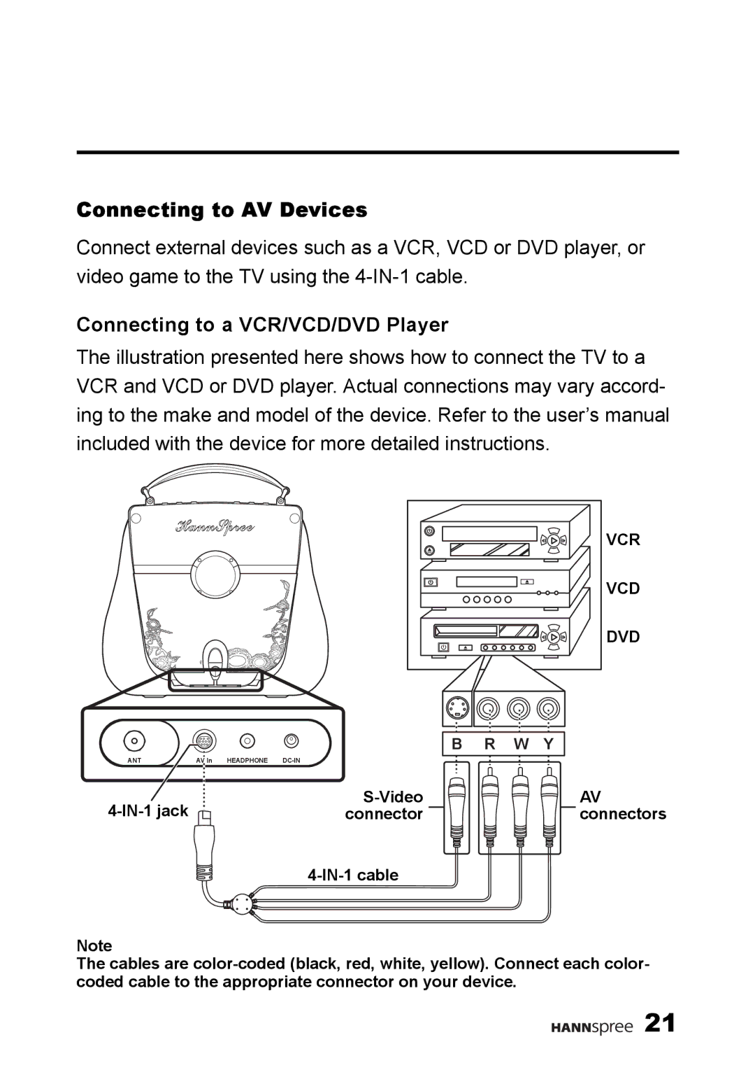 HANNspree F660-10A1 manual Connecting to AV Devices, Connecting to a VCR/VCD/DVD Player 