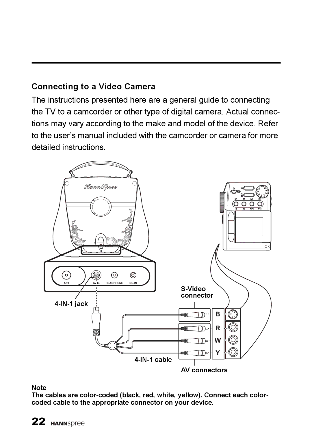 HANNspree F660-10A1 manual Connecting to a Video Camera 