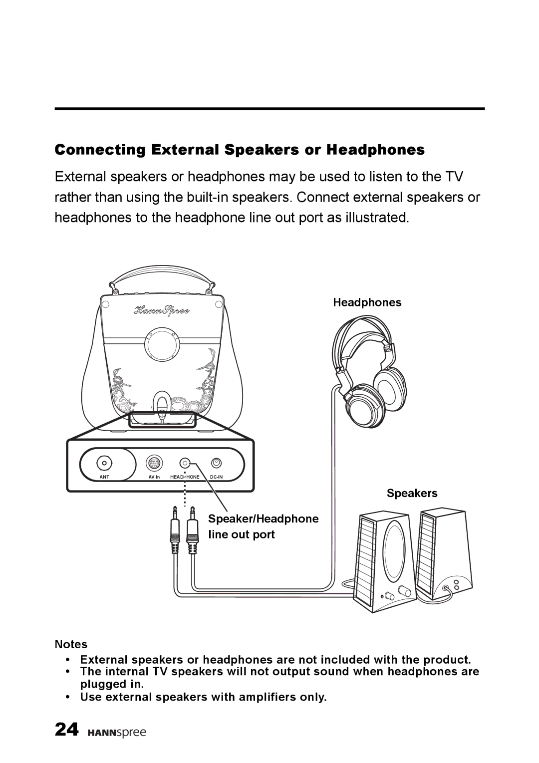 HANNspree F660-10A1 manual Connecting External Speakers or Headphones 