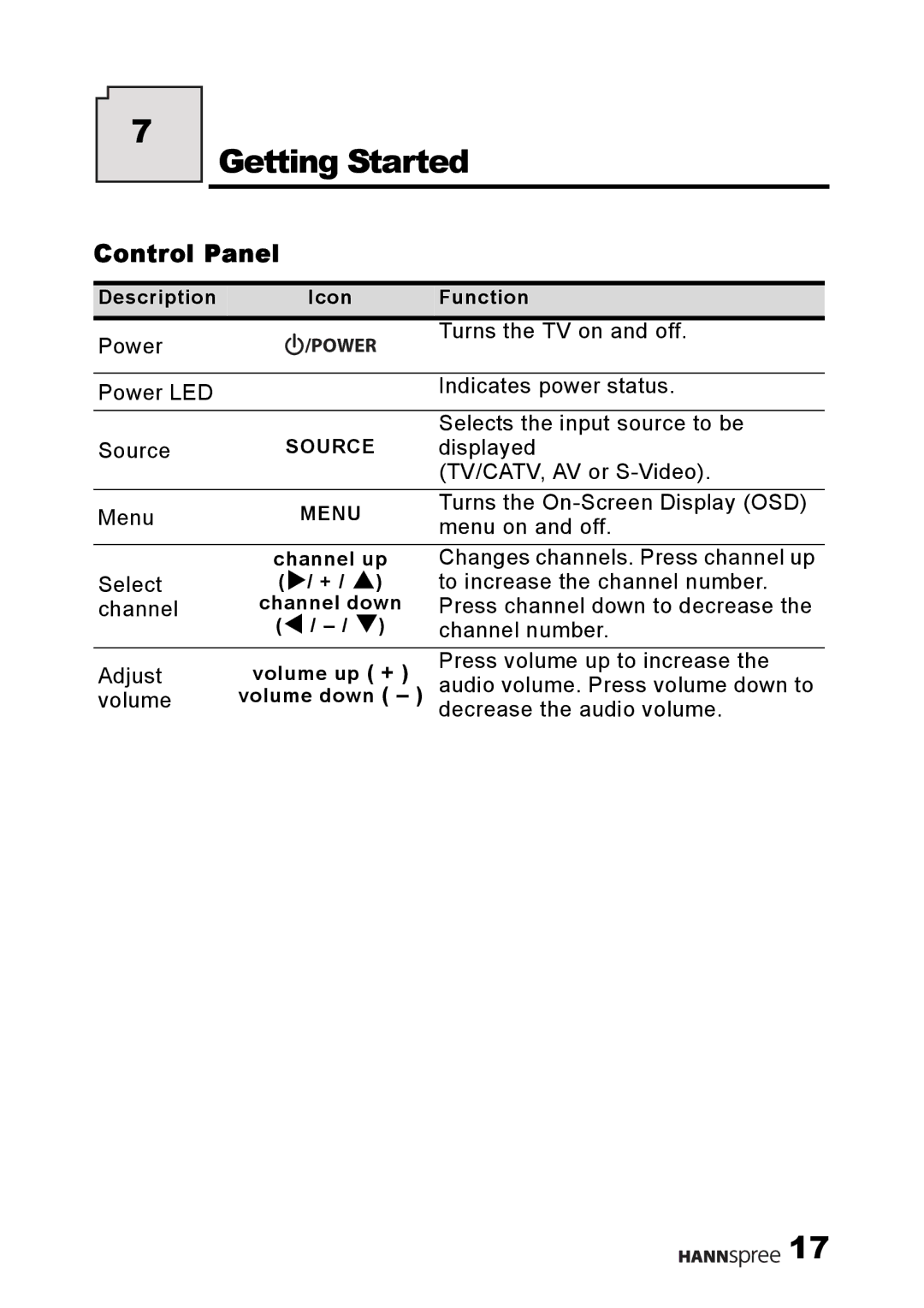 HANNspree HANNSrobby user manual Getting Started, Control Panel 