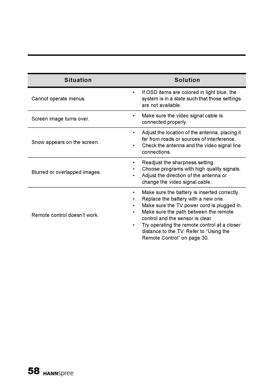 HANNspree HANNSrobby user manual If OSD items are colored in light blue 