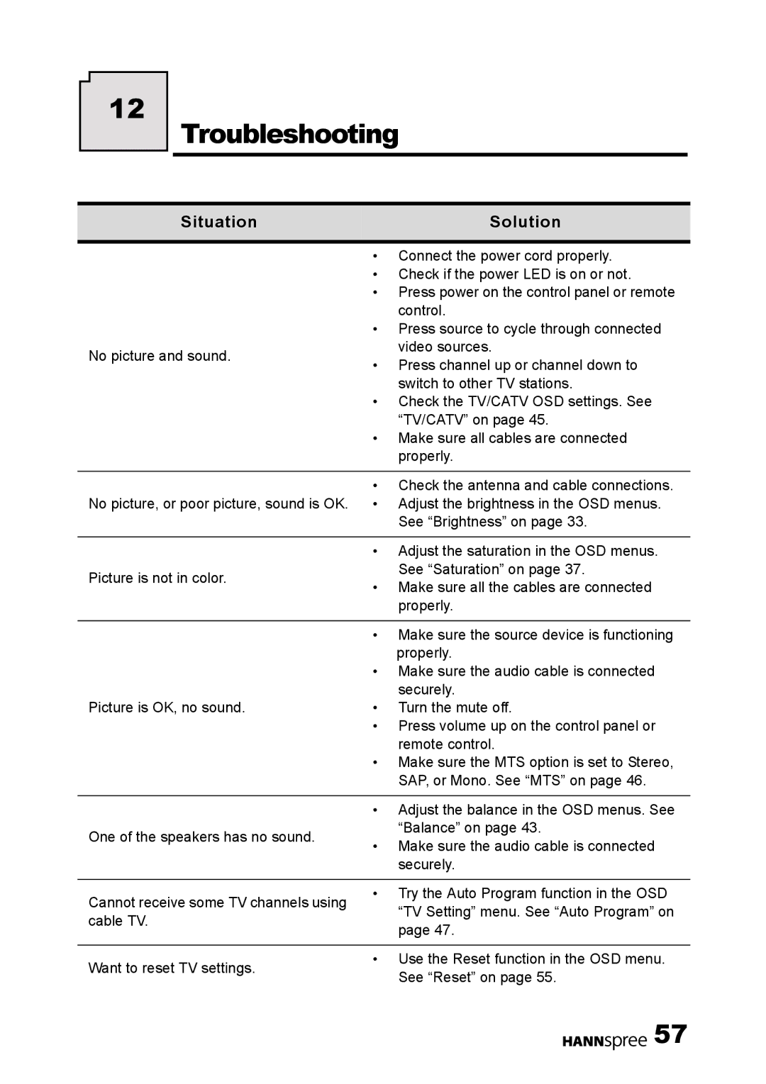 HANNspree HANNSteddy user manual Troubleshooting, Situation Solution 