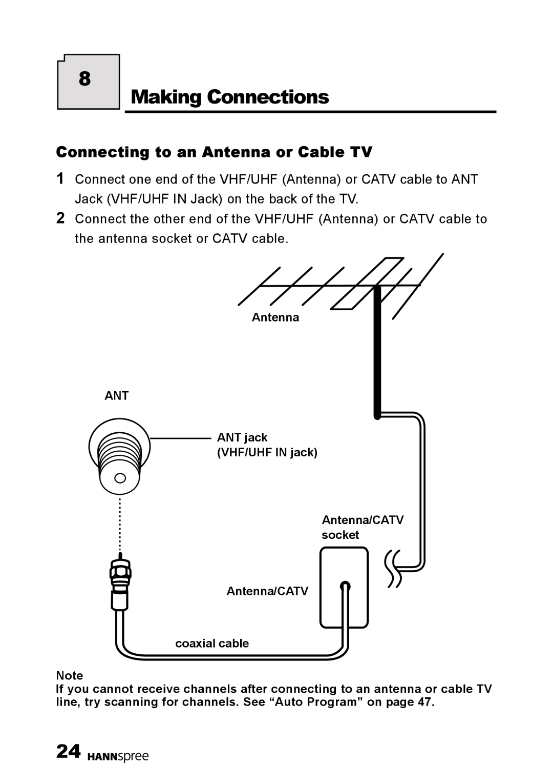 HANNspree HANNSz.crab user manual Making Connections, Connecting to an Antenna or Cable TV 