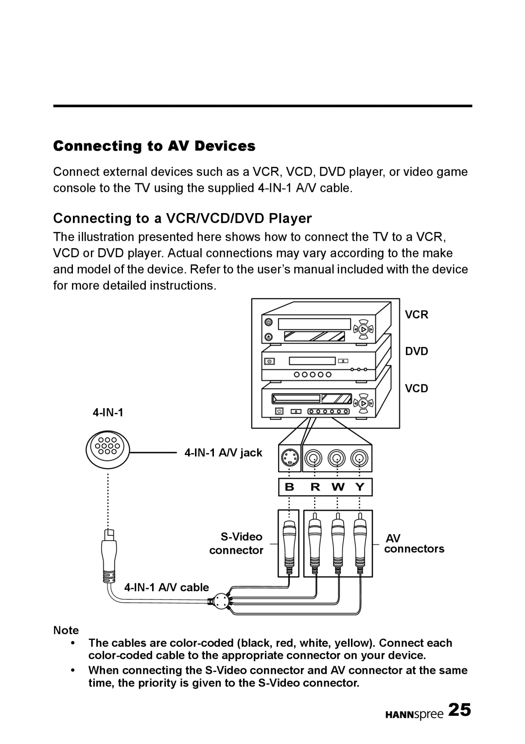 HANNspree HANNSz.crab user manual Connecting to AV Devices, Connecting to a VCR/VCD/DVD Player 