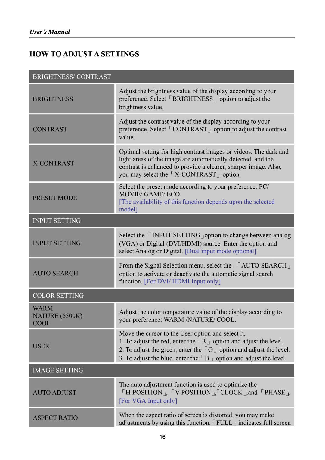 HANNspree HF205 manual How To Adjust A Settings, User’s Manual, Brightness/ Contrast, model, Input Setting, Color Setting 