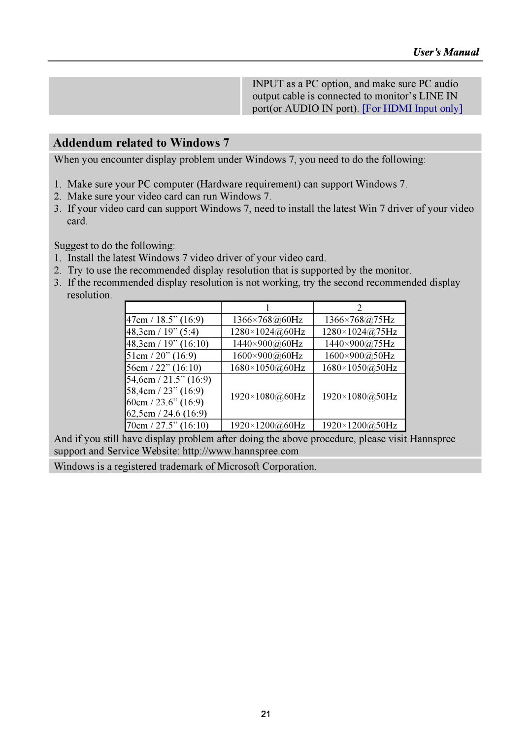 HANNspree HF205 manual Addendum related to Windows, User’s Manual 