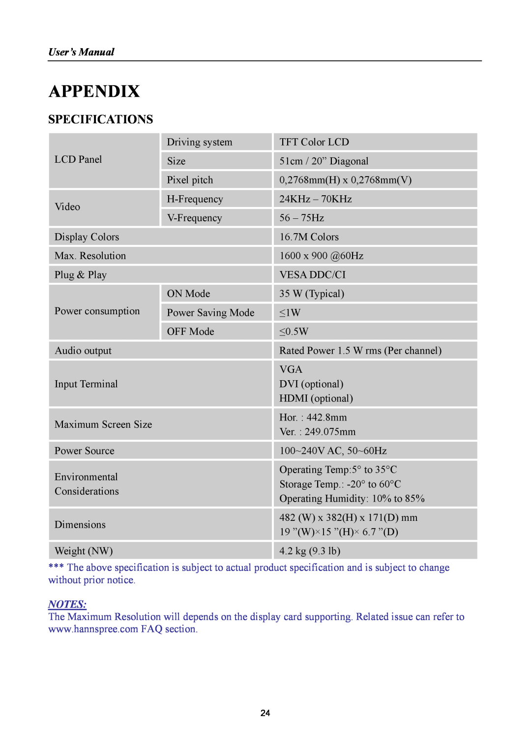 HANNspree HF205 manual Appendix, Specifications, User’s Manual 