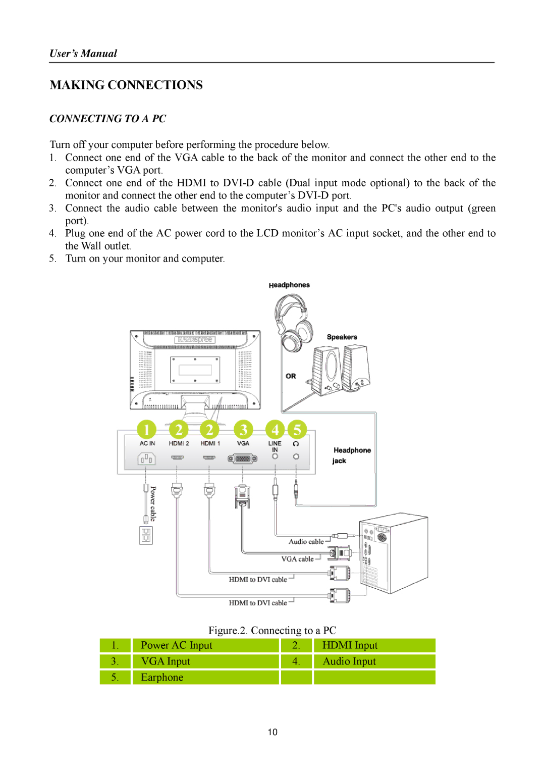 HANNspree HF257 manual Making Connections, Connecting to a PC 