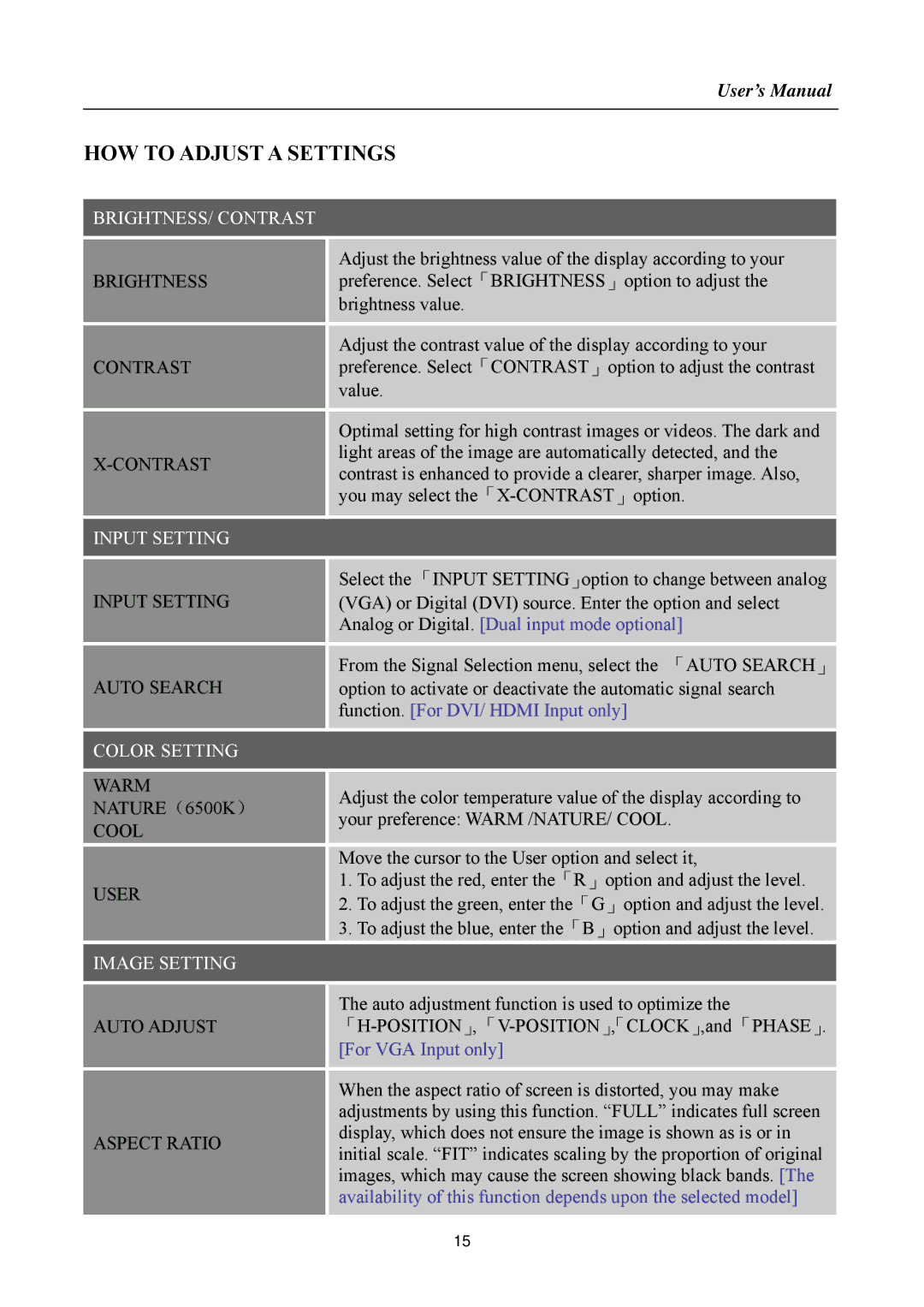 HANNspree HF257 manual HOW to Adjust a Settings 