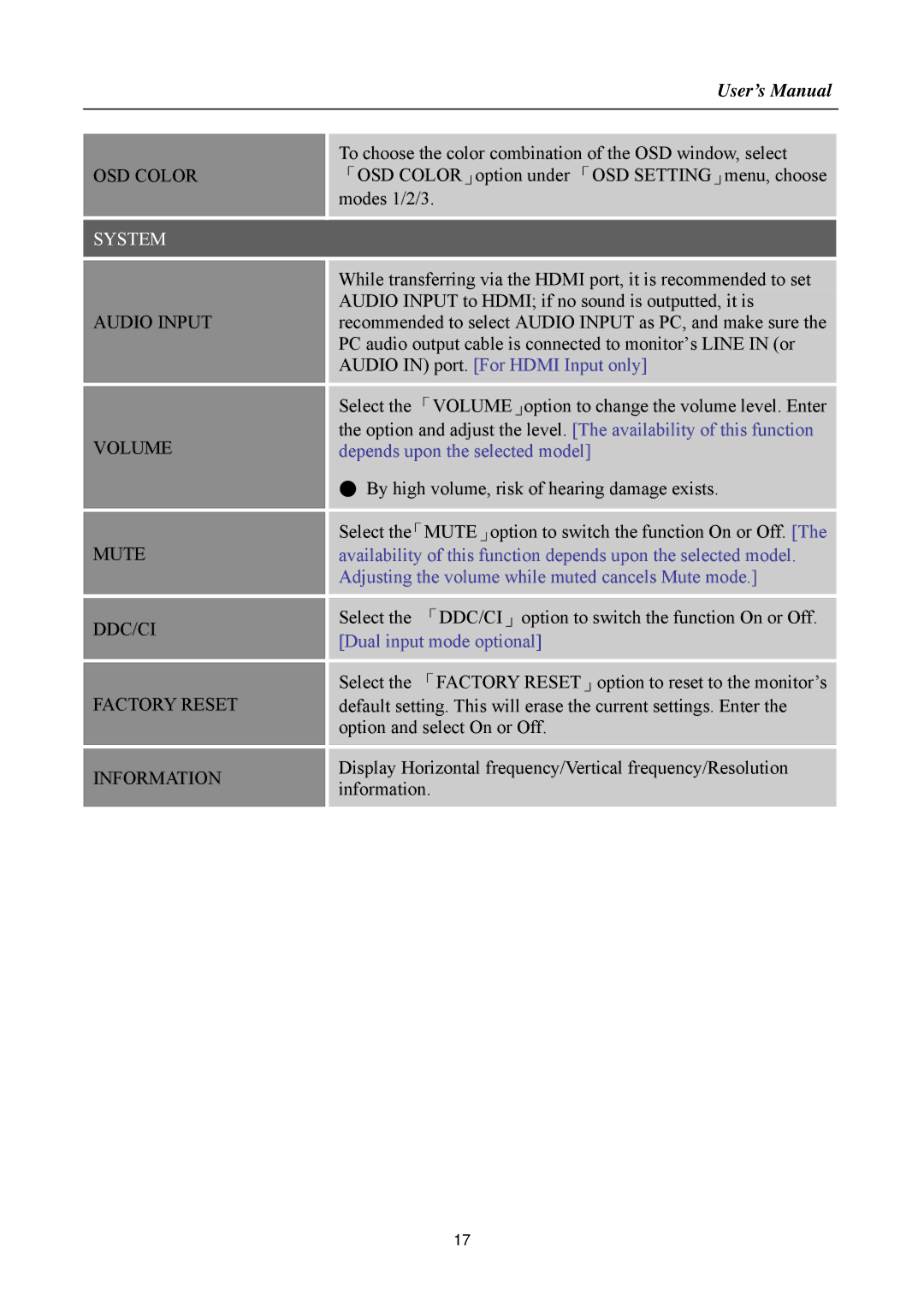 HANNspree HF257 manual OSD Color, Audio Input, Volume, Mute, Ddc/Ci, Factory Reset, Information 