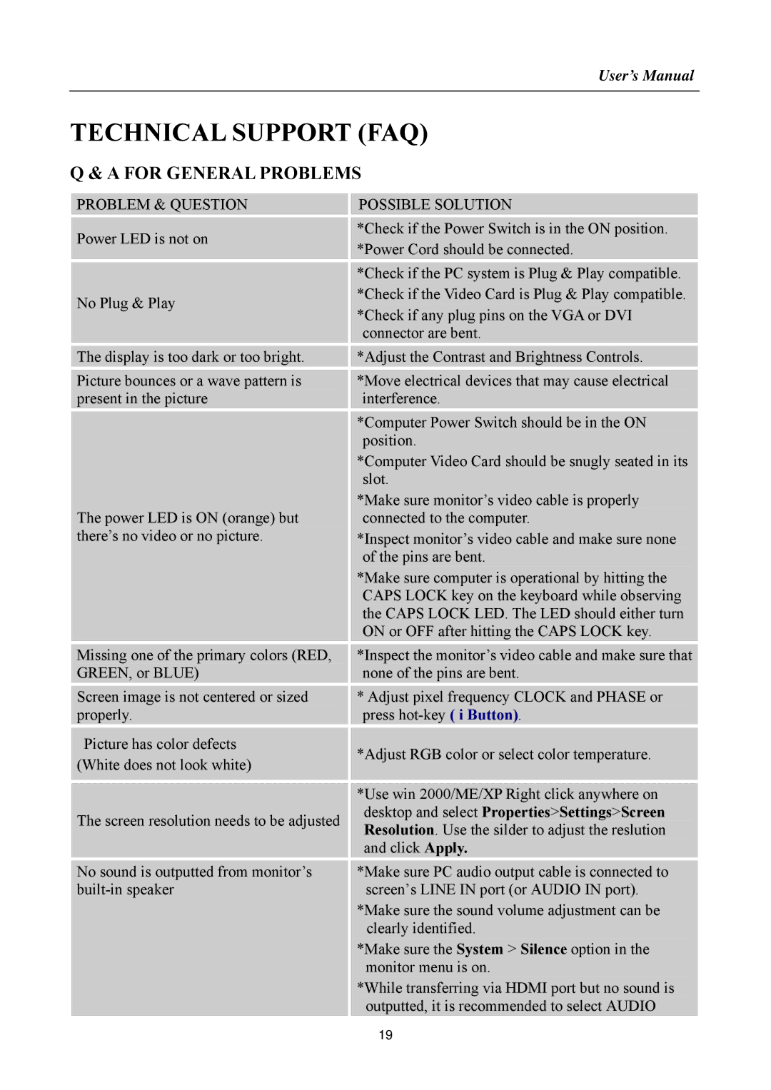 HANNspree HF257 manual Technical Support FAQ, For General Problems, Problem & Question Possible Solution 