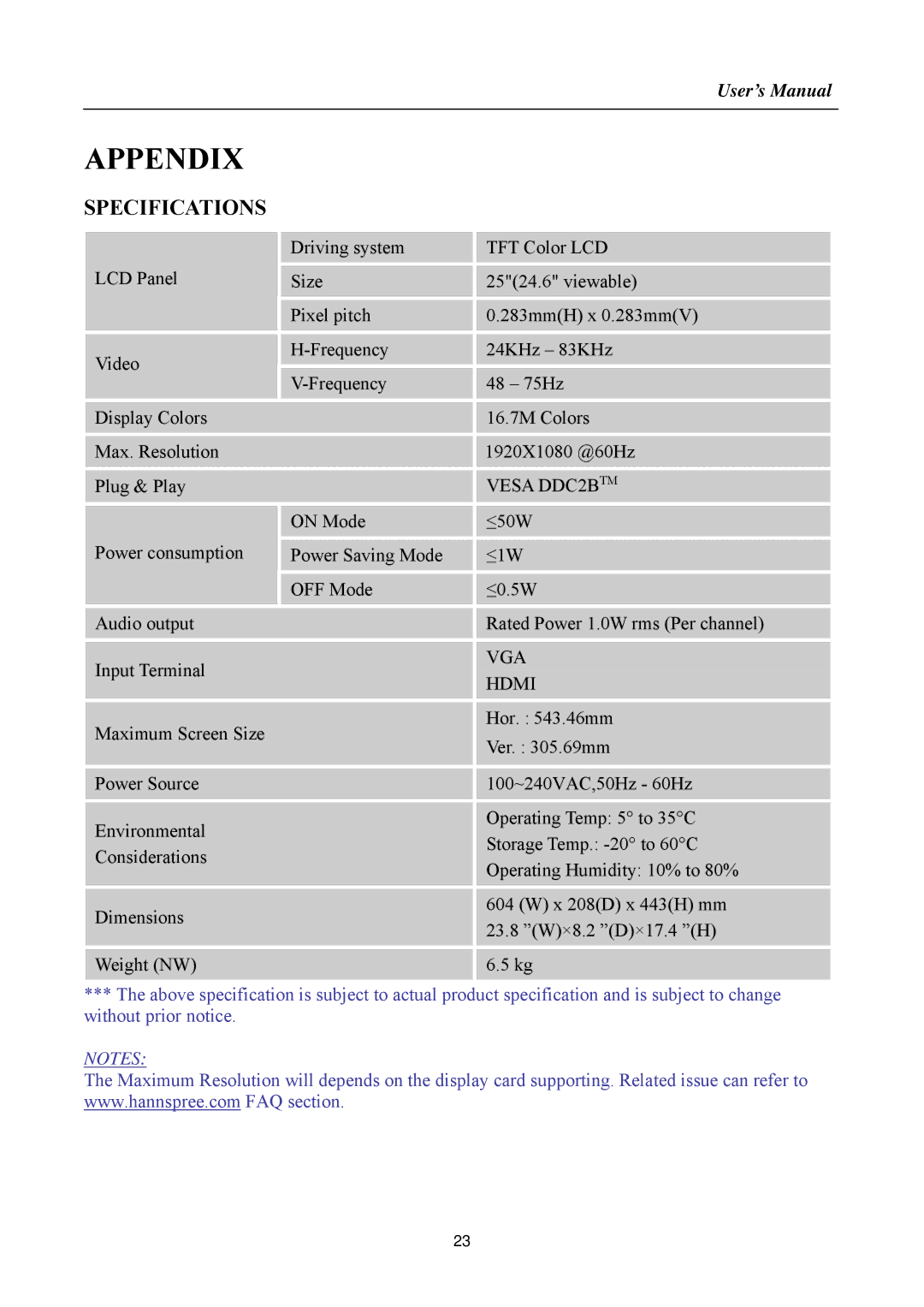 HANNspree HF257 manual Appendix, Specifications, Vesa DDC2BTM, VGA Hdmi 