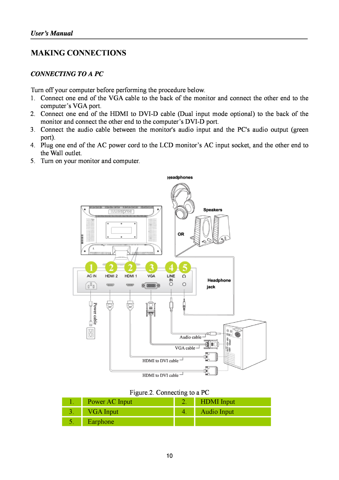 HANNspree HF257 manual Making Connections, User’s Manual, Connecting To A Pc 