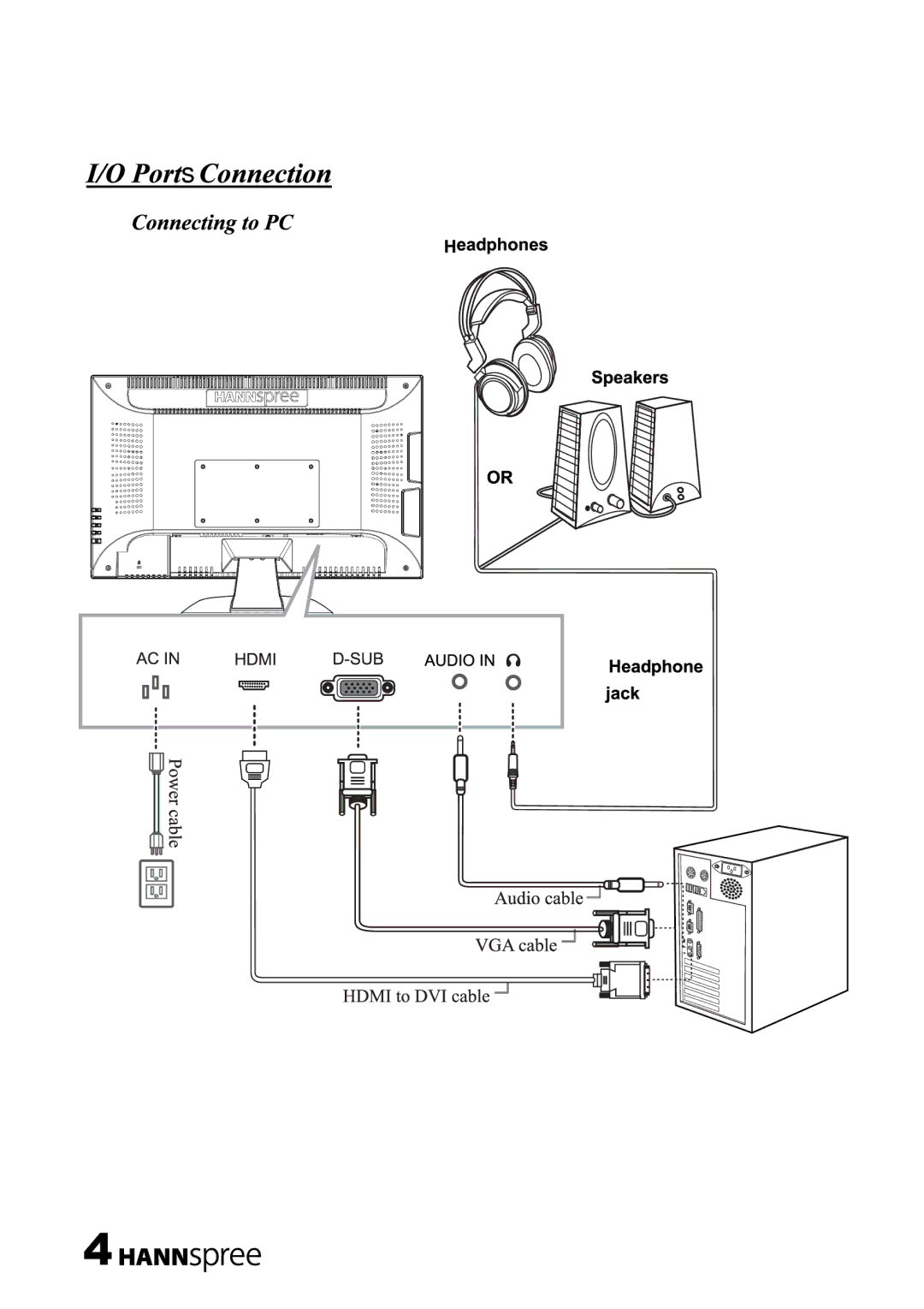 HANNspree HF259H manual 