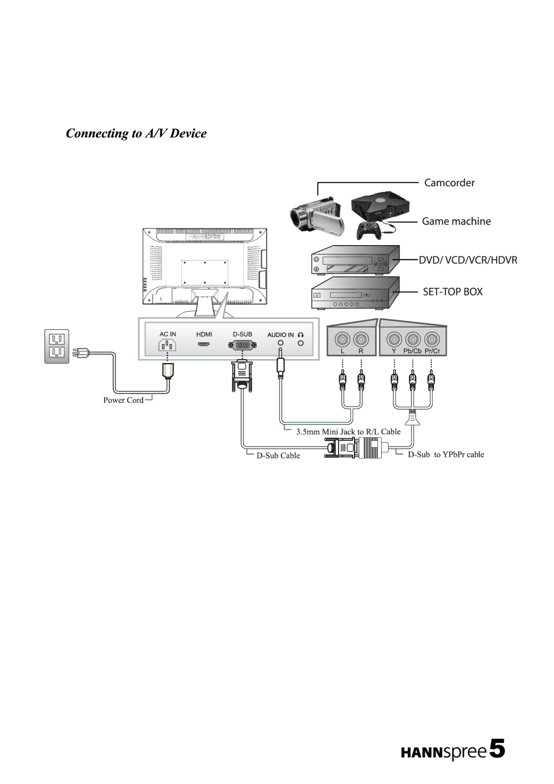 HANNspree HF259H manual 