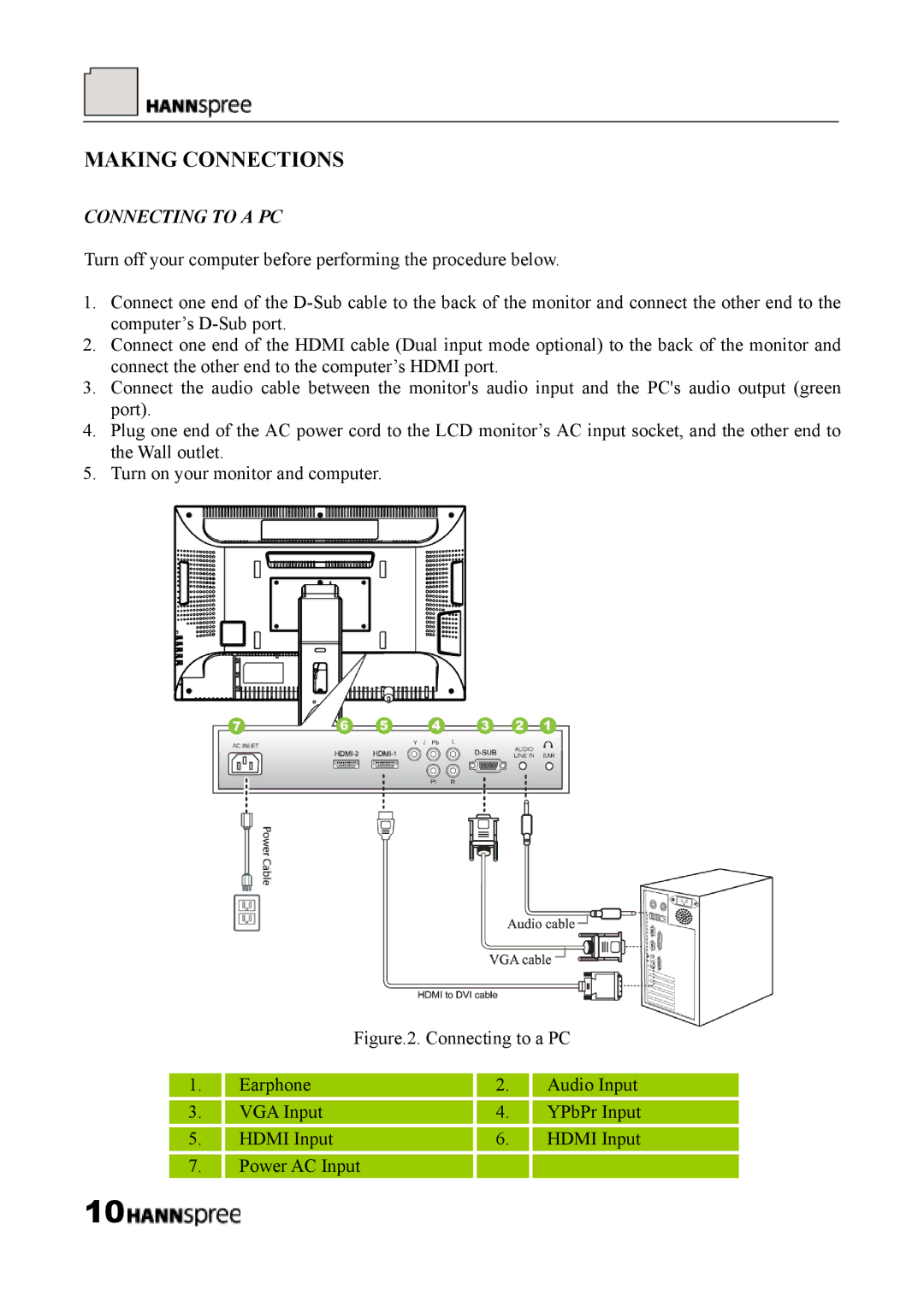 HANNspree HF289 manual Making Connections, Connecting to a PC 