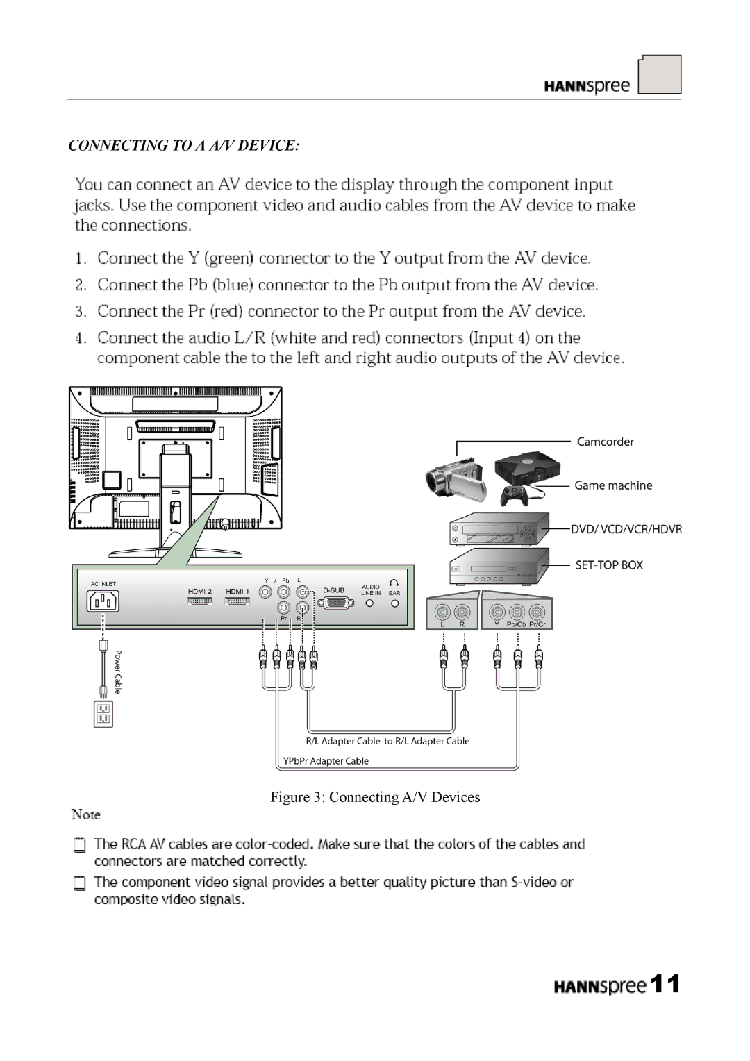 HANNspree HF289 manual Connecting to a A/V Device 