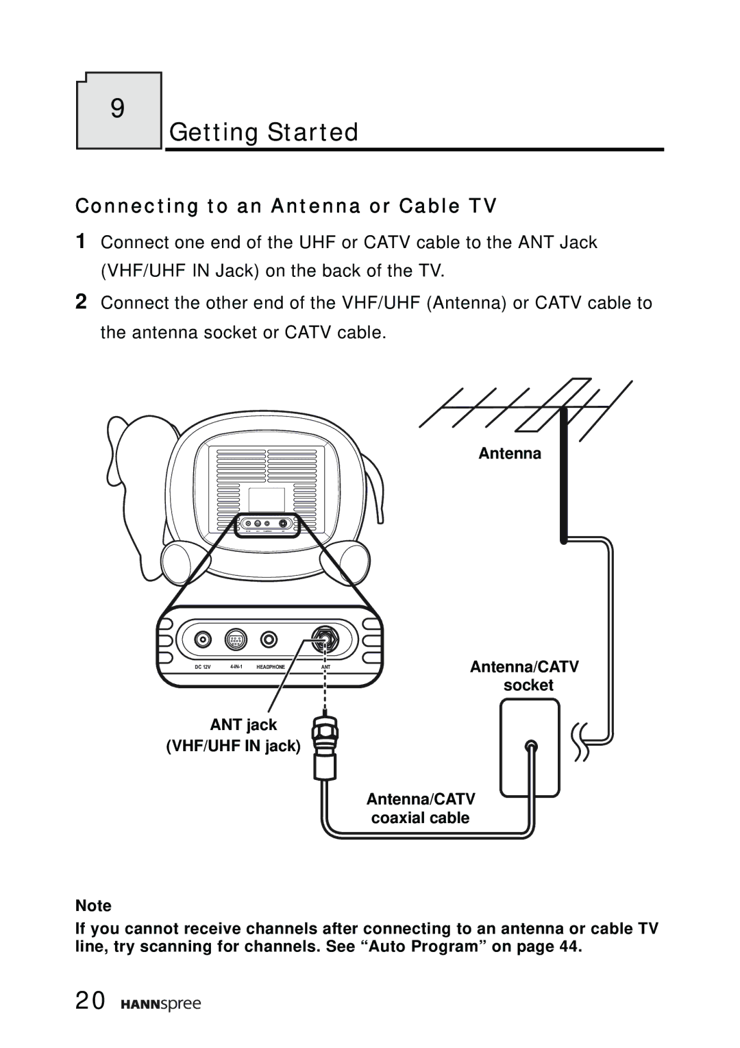 HANNspree K206-10A1 user manual Getting Started, Connecting to an Antenna or Cable TV 