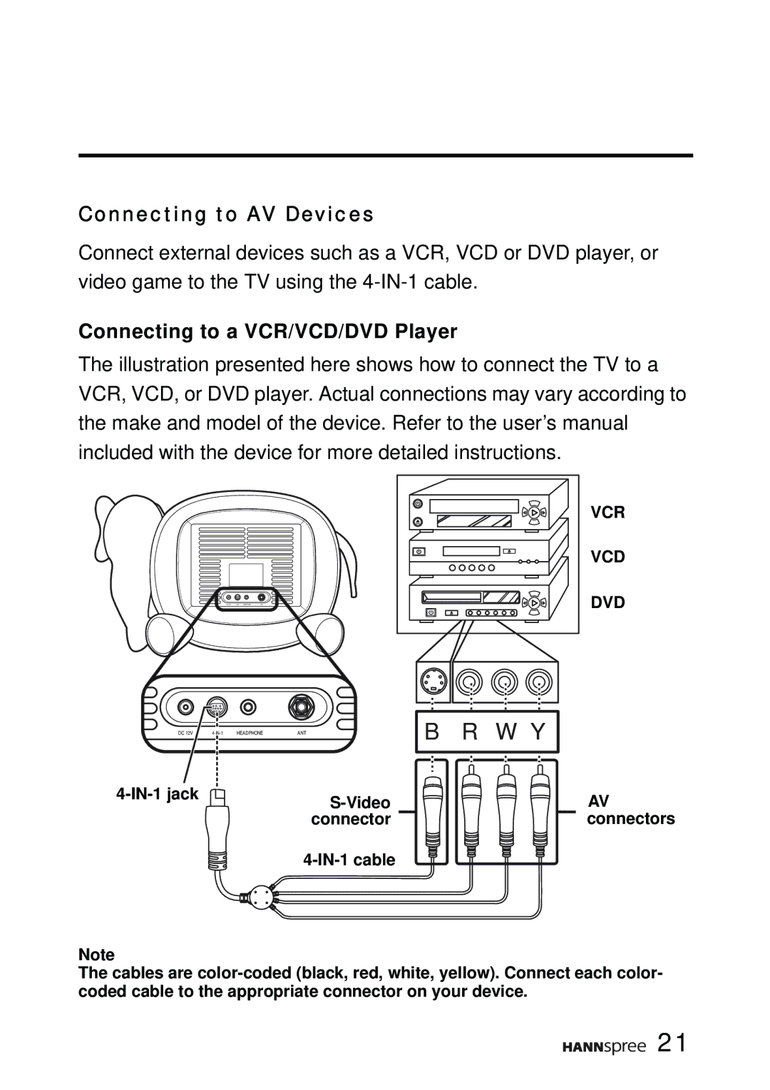 HANNspree K206-10A1 user manual Connecting to AV Devices, Connecting to a VCR/VCD/DVD Player 